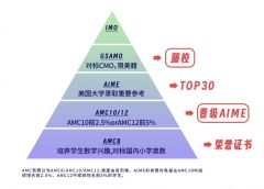 AIME競賽難度相當于國內(nèi)什么水平？AIME考前沖刺班哪里有？