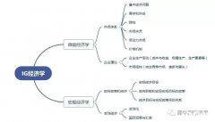 IGCSE經(jīng)濟學什么？犀牛IGCSE備考方法與提分課程來啦！