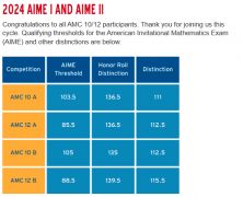 AMC10競賽考多少分對申請有用？上海AMC10競賽全程班報(bào)名中！