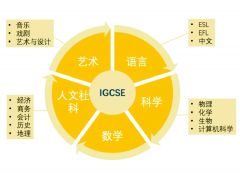 IG課程培訓介紹！IG成績達到什么程度，才能被名校錄??？