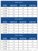 USACO晉級分數(shù)線是多少？2024 USACO競賽報名時間不要錯過！