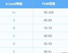 上海全日制a-level培訓(xùn)班介紹！