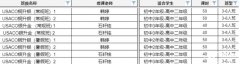 犀牛教育USACO計(jì)算機(jī)競賽培訓(xùn)班報(bào)名中！