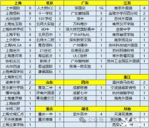 2024牛津放榜~細(xì)數(shù)被牛津錄取的學(xué)生都在參加哪些競(jìng)賽？