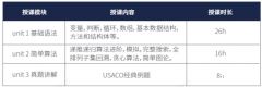 USACO從青銅到鉑金，USACO競賽培訓(xùn)課程介紹~