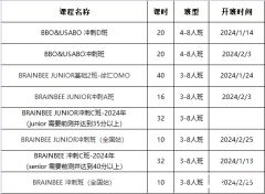 Brain Bee競賽報名時間及通道介紹，個人如何報名？