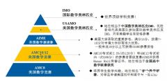 AIME邀請賽多少分才夠申請？附AIME考前沖刺集訓課