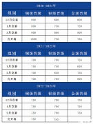 USACO競賽一文詳解，附USACO競賽培訓(xùn)課程！