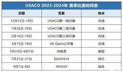 USACO競(jìng)賽培訓(xùn)哪家好？USACO競(jìng)賽培訓(xùn)班推薦！