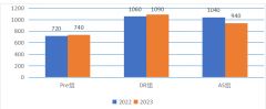 2024年NEC競賽中國站安排！NEC競賽如何報(bào)名？