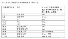 A-Level心理學難不難？怎么備考A-Level心理學？附備考資料