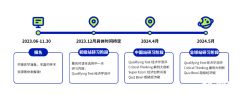 NEC競賽中國站重啟線下，NEC/SIC賽前沖刺課程安排！