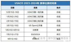 USACO月賽第二場試題有嗎？犀牛USACO競賽線下輔導(dǎo)班歡迎推薦