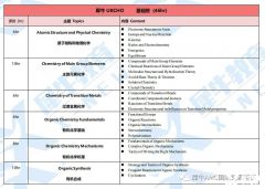 上海UKChO競賽線下培訓(xùn)課程介紹！