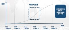 IGCSE課程有多難？IGCSE大考線上線下輔導(dǎo)課程推薦！