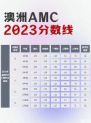 澳洲AMC對比美國AMC8，靠譜的輔導哪里有？