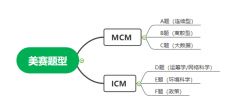 美國大學(xué)生數(shù)學(xué)建模比賽是什么？MCM和ICM競賽試題有嗎？