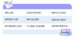 IB數(shù)學(xué)IA論文怎么寫？從選題到內(nèi)容，為你揭開IA寫作困局