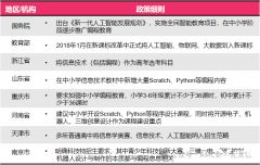 少兒編程從幾年級學合適？ 1-12年級全齡段適用的少兒編程課程介紹！