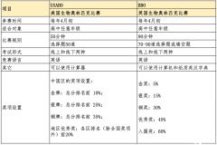 USABO和BBO競賽如何報名？2024年生物競賽報考指南~