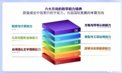 袋鼠數(shù)學競賽真題，2024年袋鼠數(shù)學競賽考哪些知識？