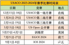 USACO競(jìng)賽課程輔導(dǎo)推薦！網(wǎng)課/面授均可！