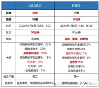 BBO&USABO生物競(jìng)賽考前沖刺培訓(xùn)課程！