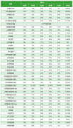 打破信息差！終于知道2024年AP大考怎么選課了！附AP寒假課程安排