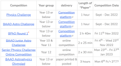 BPhO物理競賽幾年級(jí)學(xué)生參加更合適?上海BPhO高分學(xué)員都在上的課程安排