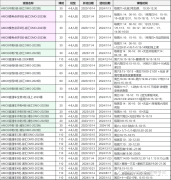 AMC8競賽優(yōu)勢大揭秘！AMC8競賽只適合學(xué)霸參加嗎？AMC8課程推薦