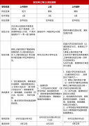 上海三公學(xué)生上岸簡歷分享！拿下上海三公全靠AMC8競賽小托福兩手抓！