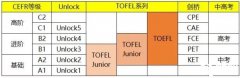 2024年小托?？荚嚂r間，附小托福培訓輔導課程推薦！