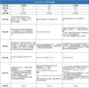 2024年上海三公學(xué)校招生要求詳解，附上海三公小升初培訓(xùn)課程~