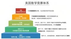 美國AMC數(shù)學競賽介紹！北京/上海/廣州/杭州AMC課程培訓招生中