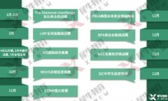 NEC和SIC怎么選？商科競賽對比分析，附輔導(dǎo)課程~