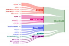 體制內(nèi)轉軌國際學校要怎么轉？上海國際學校擇校備考哪家強？