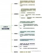 AMC8競賽考試知識點(diǎn)有嗎？公式定理匯總公布，附考前輔導(dǎo)班！