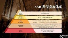 AMC競賽多少分能拿獎？拿獎分?jǐn)?shù)要求及備考課程介紹！