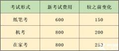 上海三公申請必考小托福嗎？分數(shù)要求是多少？