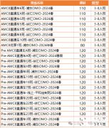 AMC8競(jìng)賽考點(diǎn)匯總！上海犀牛AMC8競(jìng)賽2024課程安排