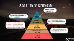 一文詳解！AMC數(shù)學競賽幾年級學生能參加？都考哪些內容？