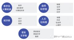 脫產(chǎn)ALEVEL靠譜嗎？對(duì)申請(qǐng)大學(xué)有影響嗎？