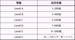 袋鼠數(shù)學競賽獎項設置是怎樣的？怎么備考沖獎？