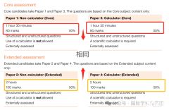 IGCSE數(shù)學(xué)考什么？學(xué)習(xí)內(nèi)容及考綱介紹！