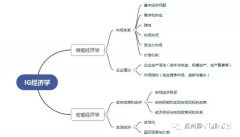 IGCSE經(jīng)濟(jì)考什么？考試內(nèi)容有哪些呢？