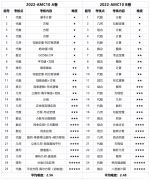 AMC10知識(shí)點(diǎn)有哪些？犀牛2024AMC10春季課程介紹！