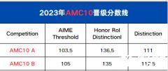 ?AMC10競(jìng)賽拿到多少分才能獲獎(jiǎng)？一文解讀AMC10獎(jiǎng)項(xiàng)設(shè)置/歷年分?jǐn)?shù)線/考察內(nèi)容！附AMC10歷年真題下載！