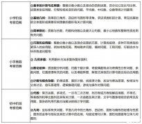 廣州深圳線下AMC8培訓(xùn)課程，助力小升初擇校