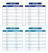 AMC10/12多少分可以晉級AIME，晉級規(guī)則及輔導(dǎo)課程介紹~