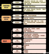 AMC10數(shù)學(xué)競(jìng)賽考什么?AMC10競(jìng)賽考前輔導(dǎo)培訓(xùn)課需要參加嗎？